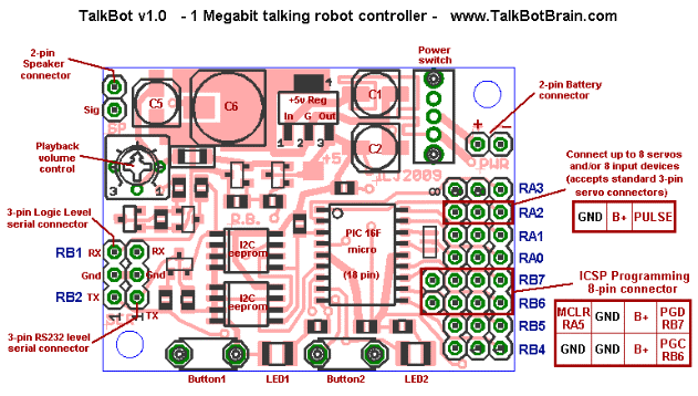 TalkBot schematic